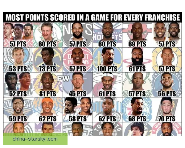 NBA历史单场得分全纪录揭秘